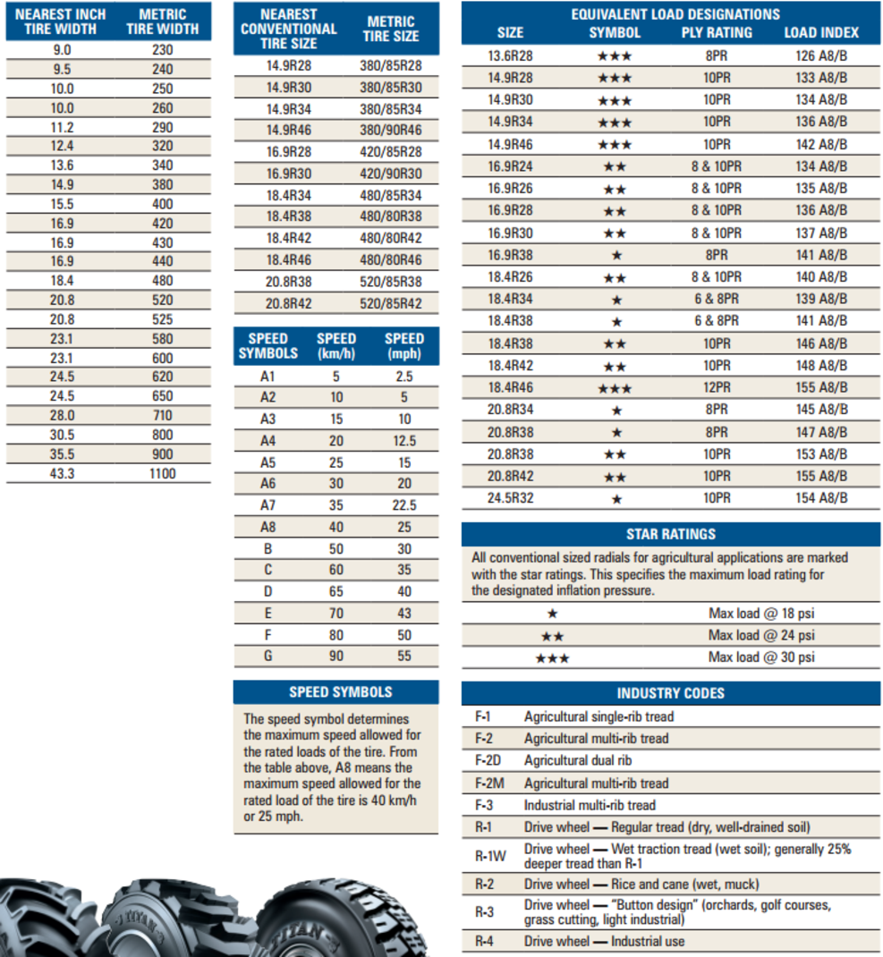 Tractor Tire Tube Size Chart