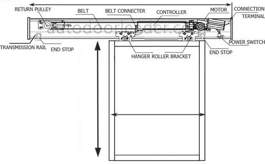 Automatic Door Make Our Life Convenient