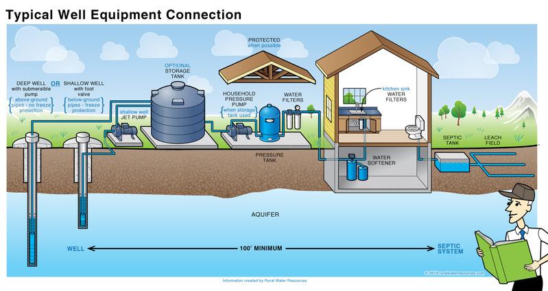 diagram-water-well-diagram-mydiagram-online