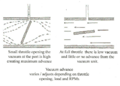 Ported or manifold vacuum hei