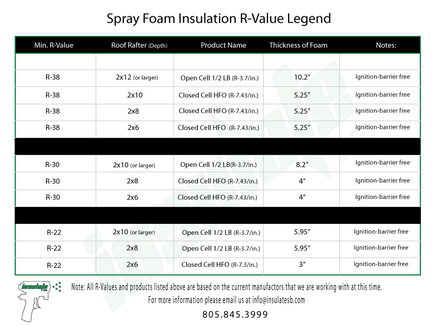 Sprayfoaminsulationrvaluelegend