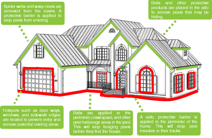 Home showing areas we treat