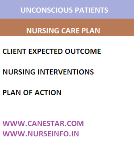 Unconscious Clients Nursing Care Plan