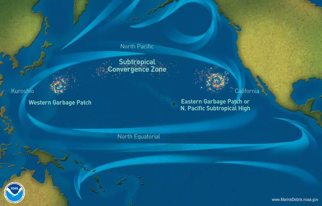 convergence zone garbage patches