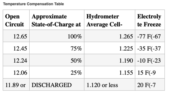 Digital Battery Hydrometer, Specific Gravity Tester