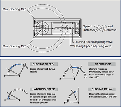 Accessco Automatic Door Manual Door