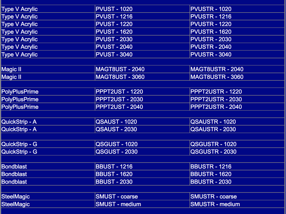 Products and Part Numbers List 2