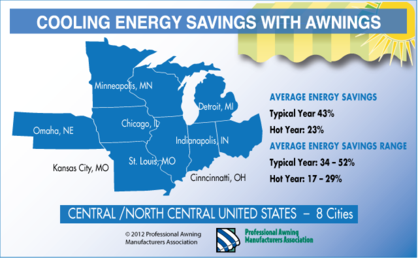 energy savings from awnings