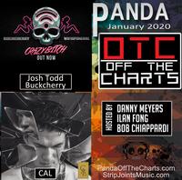 Panda Off The Charts