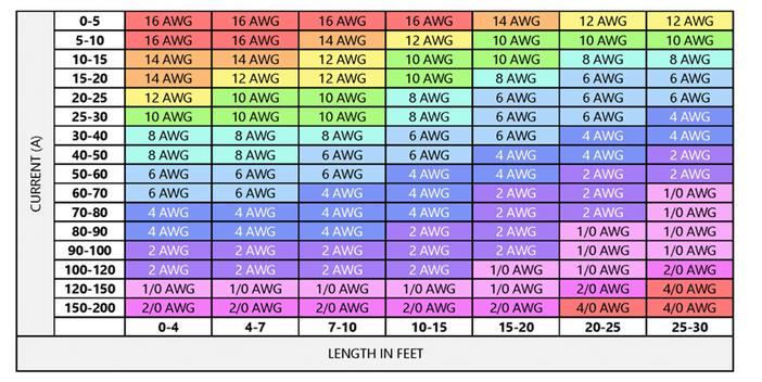 Automotive Battery Cable Specifications & Overview