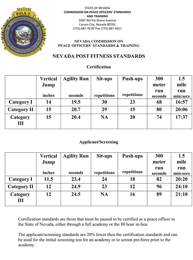 Physical Fitness Test Requirements