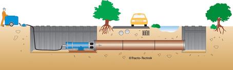 pipe ramming centralsas