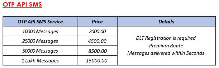 OTP Sms Priciing Details