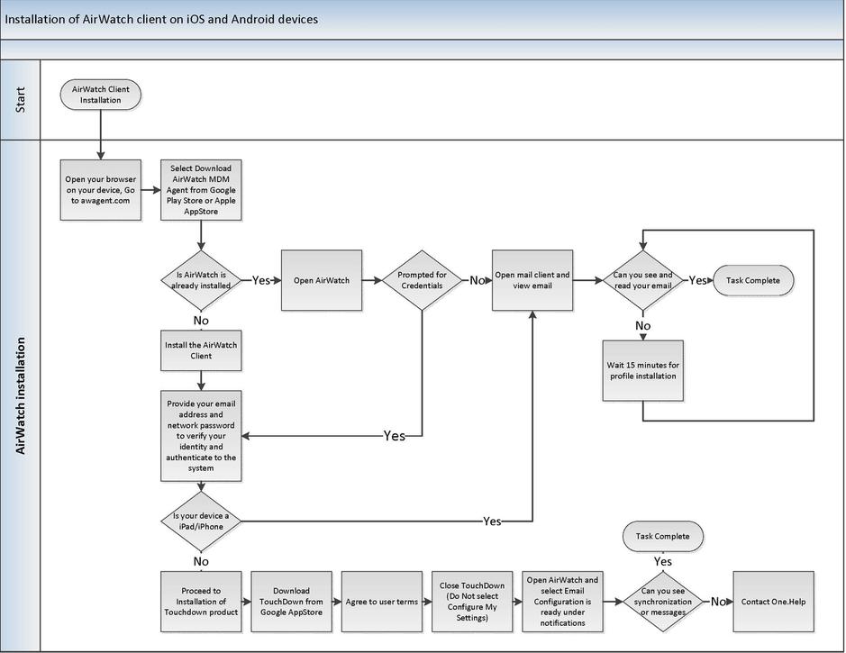 Troubleshooting Mobile Device Issues