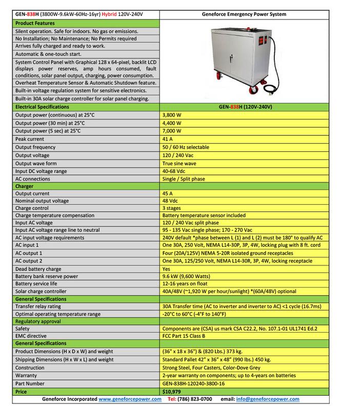 GEN-838H Geneforce Emergency Power System