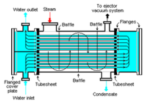 Process Dynamics inc - Industrial Heat Exchangers and Heat ... gas water heater anode diagram 