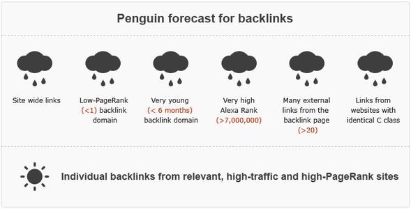 Link Building for Good SEO