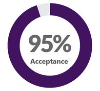Boarding School Admissions Consultants Acceptance Rate