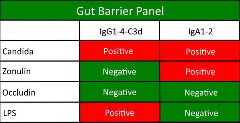 GB Panel 8 Markers with Positive