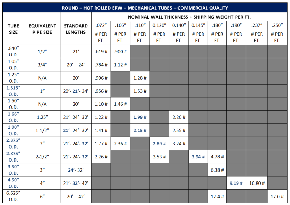 Dom Tube Sizes Chart