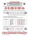 C Major Key Worksheet