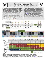 10 Intro Strumming Patterns