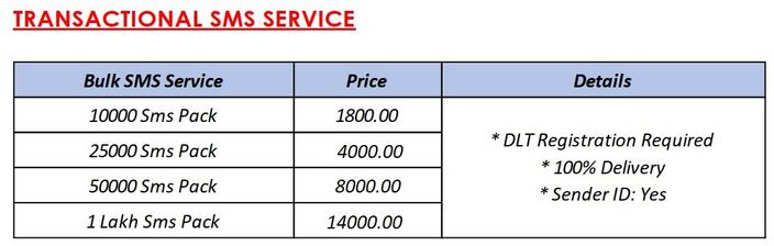 Transactional Sms Priciing