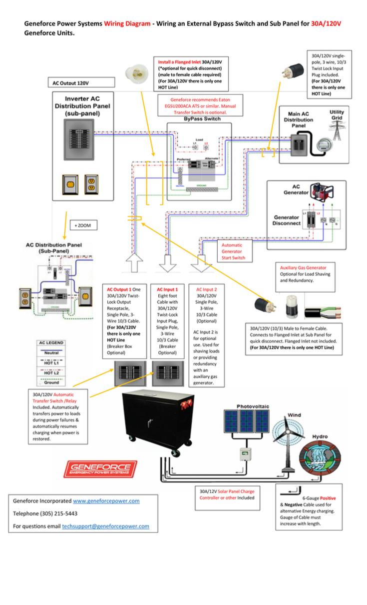 Wiring A Battery Generator To 30a Sub Panel