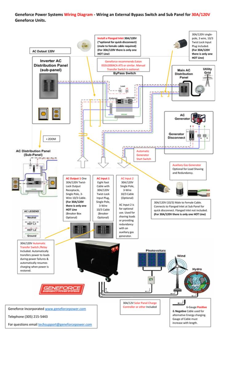 Wiring Diagram For 30A 120v Solar Generator
