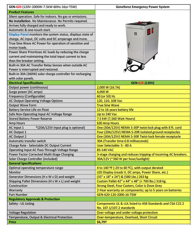 GEN-620 Geneforce Emergency Power System