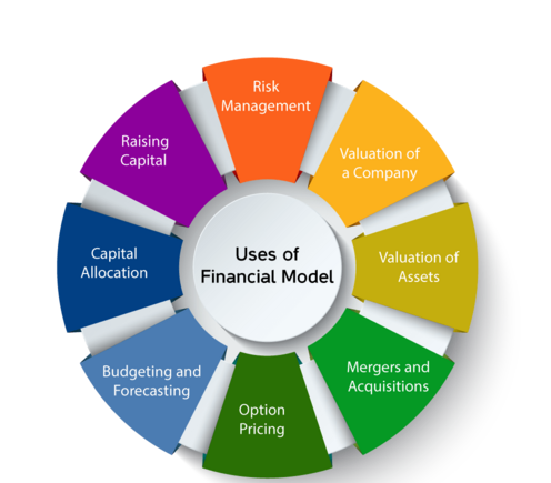 Project Finance: Definition, How It Works, and Types of Loans