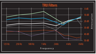 TRU-Custom-Filters-Specifications.png