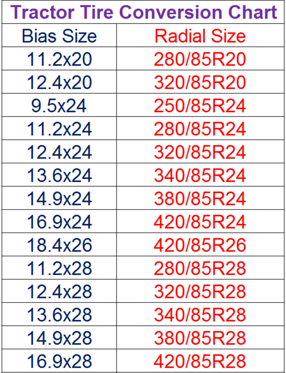 Tire Rack Conversion Chart