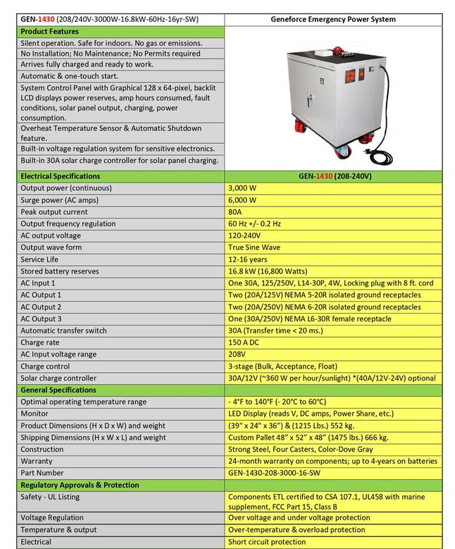 GEN-1430 Geneforce Emergency Power System