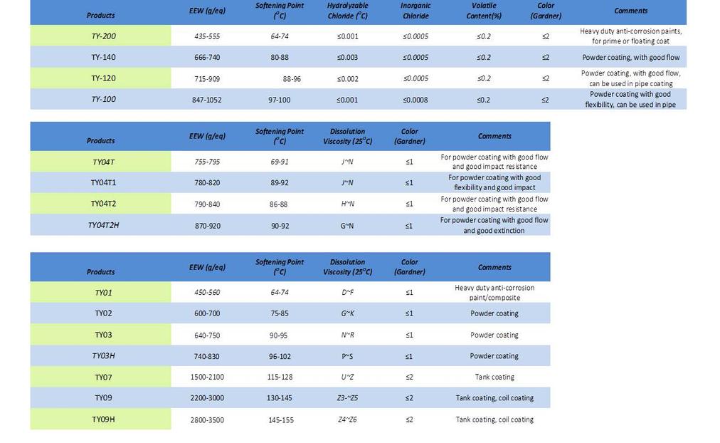 Epoxy Resins