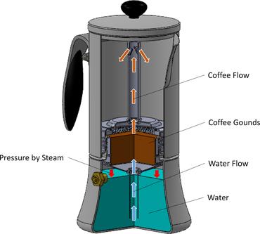 Moka pot clearance adalah