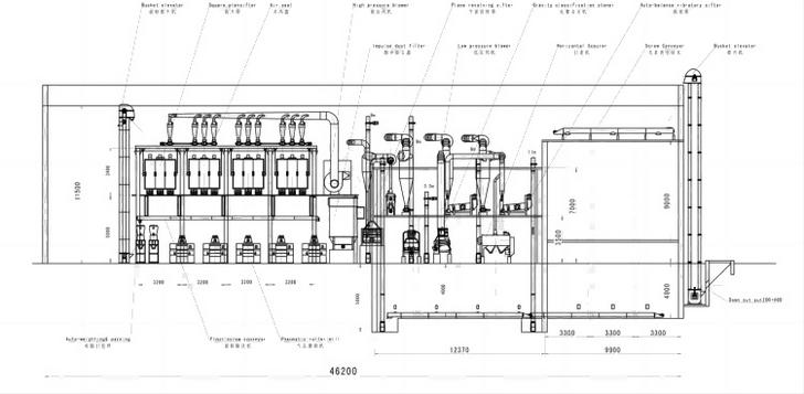 200t wheat mill flow chart