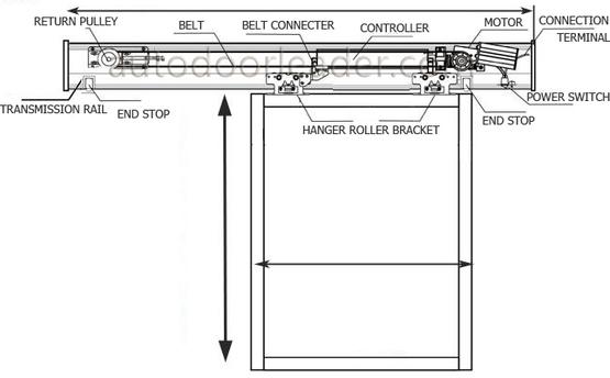 Automatic Sliding Door Bi Parting Glass Door Electric Pocket Door Operator Manufacturer