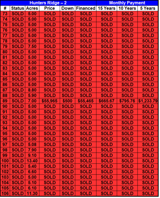 Tennessee Land For Sale By Owner Tennessee, Land Sale, Tennessee