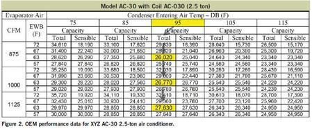 What Is Manual S What Is Residential Hvac Sizing Manual S Service