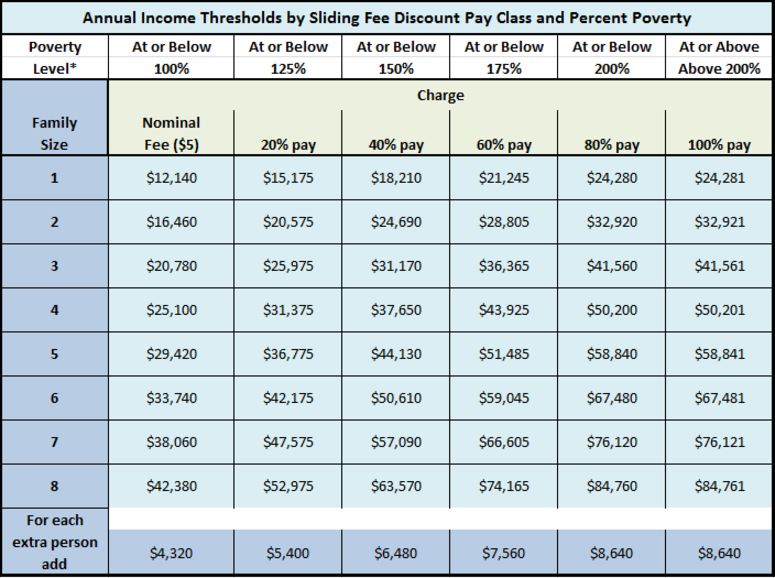 Rates & Insurance