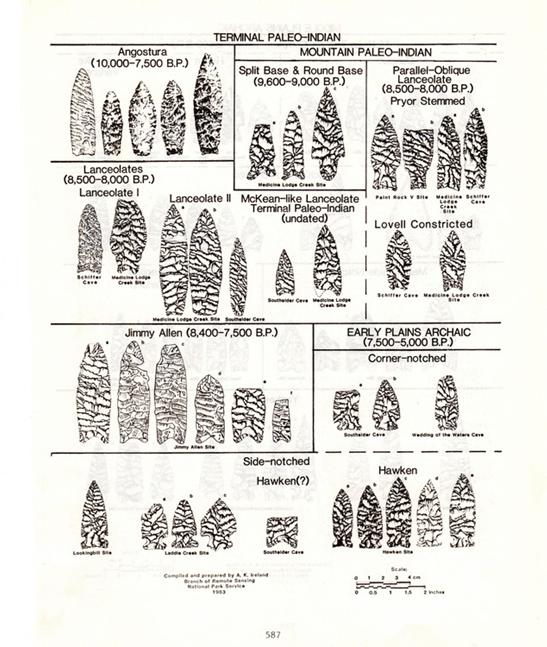 Point Chronology