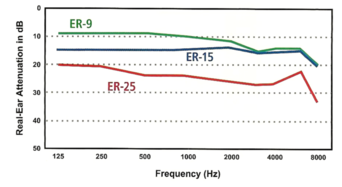 Musicians-Earplugs-Average-Attenuation-Chart.png
