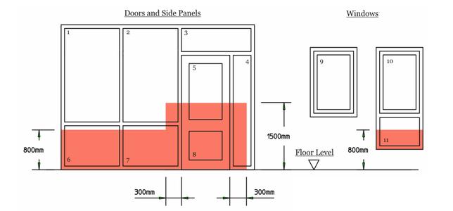 Toughened glass locations