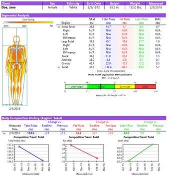 Services at Creedmoor Centre Endocrinology