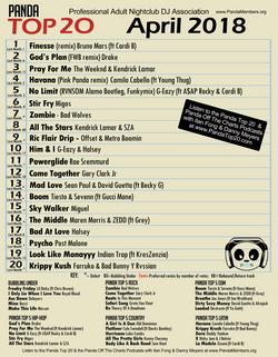 Top 20 April 2018