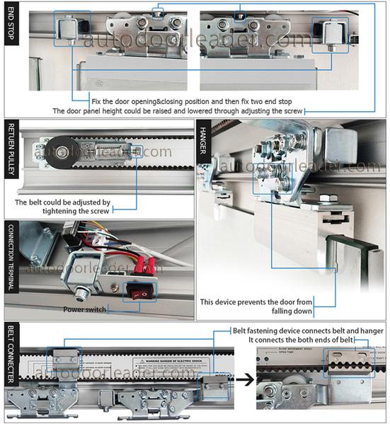 details of automatic sliding door