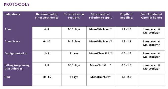 Cosmetic Injectables Center, Encino, Sherman Oaks Botox, Fillers, Restylane, Juvaderm, Microneedling, PRP, PRF, Vampire Facial, Collagen, Tightening, Acne