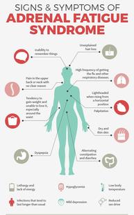 How to Recognize Adrenal Fatigue