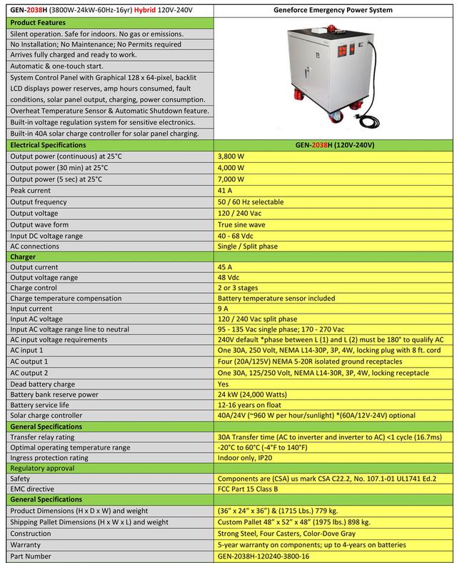 Emergency Power Requirements for Hospitals